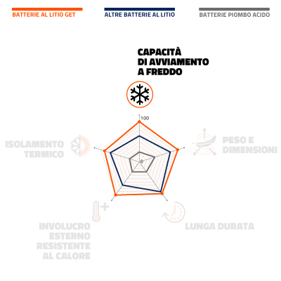 batterie GET avviamento-a-freddo.jpg