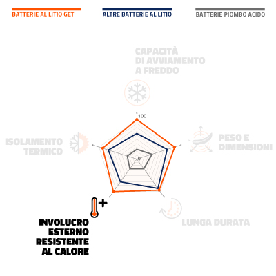 batterie-GET-involucro-esterno-desktop.jpg