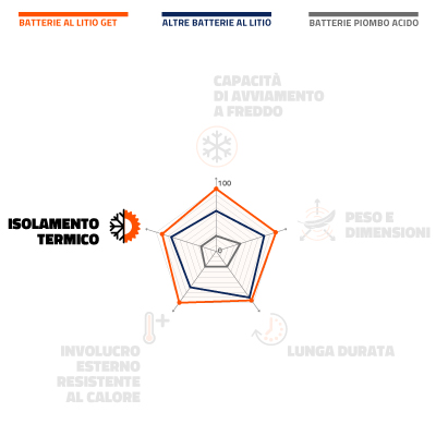 batterie-GET-isolamento-termico-desktop.jpg