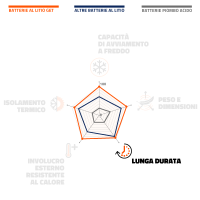 batterie-GET-lunga-durata-desktop.jpg