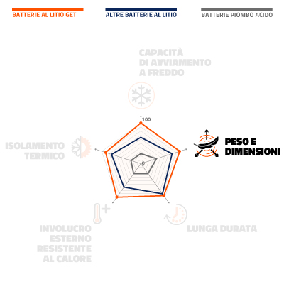 batterie-GET-peso-e-dimensioni-desktop.jpg