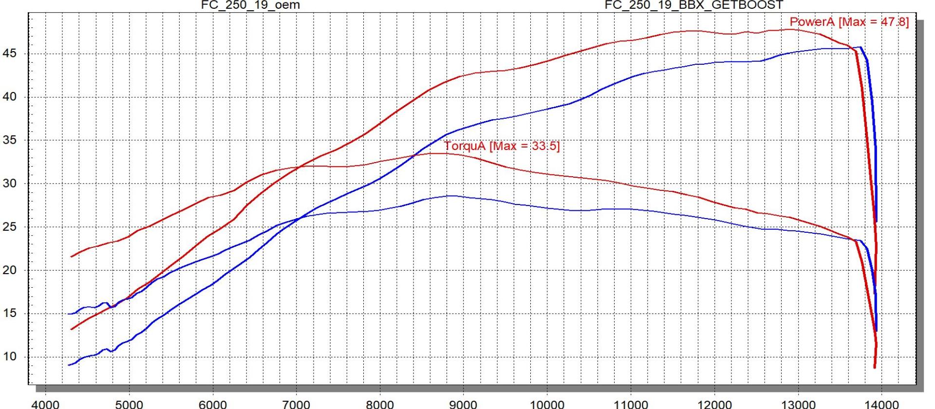 comparativa-ktm_sxf-hus_fc_250-2019-bbx-get-boost.JPG