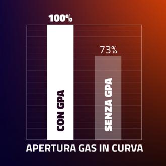 apertura-gas-gpa-GET