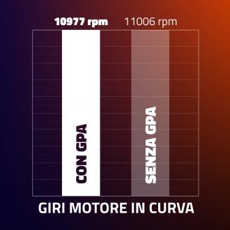 giri-motore-gpa-get