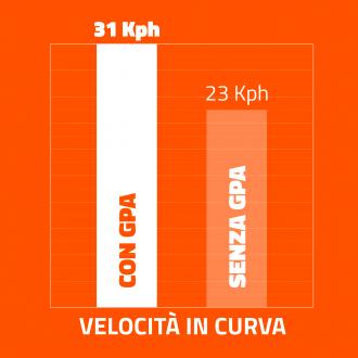 velocita-gpa-get1